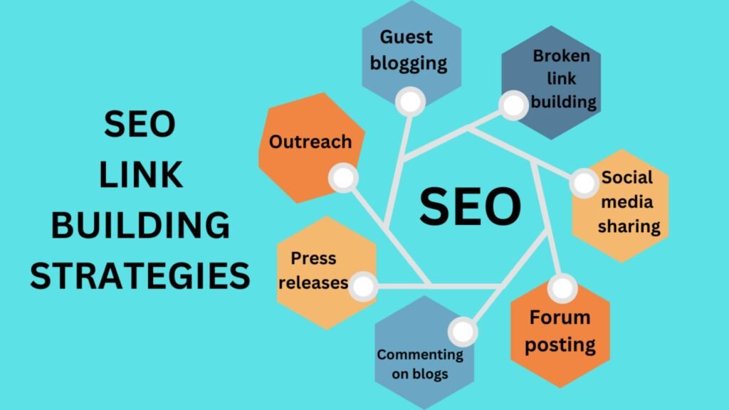 Learn Basics to Advanced SEO Link Building Beginner Guide