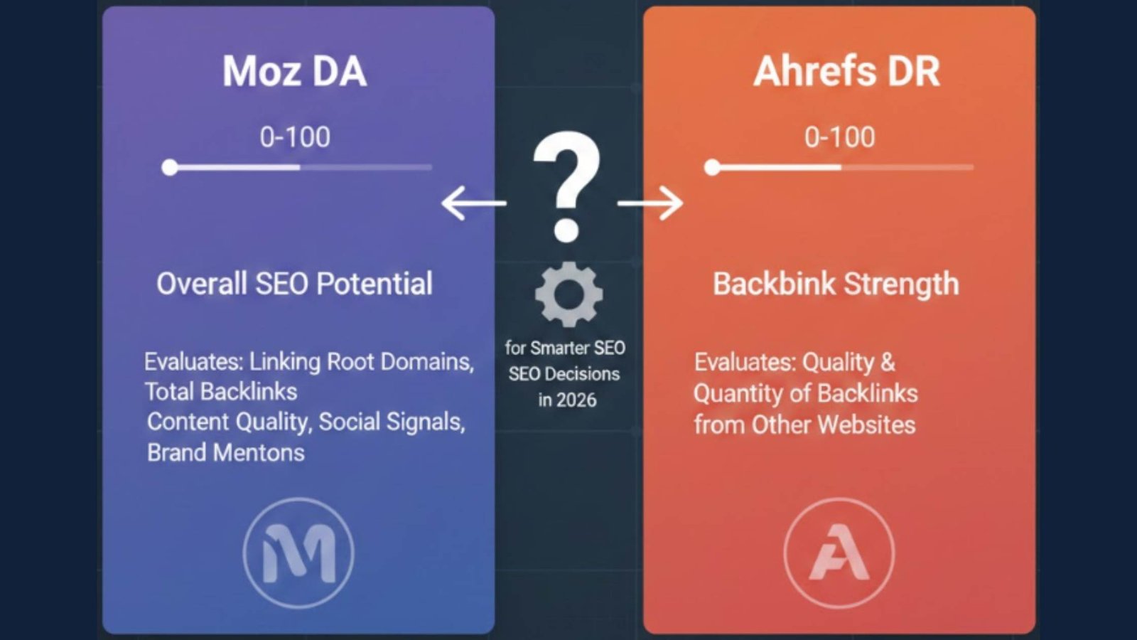 Moz DA vs Ahrefs DR: Detailed Comparison for SEO Success