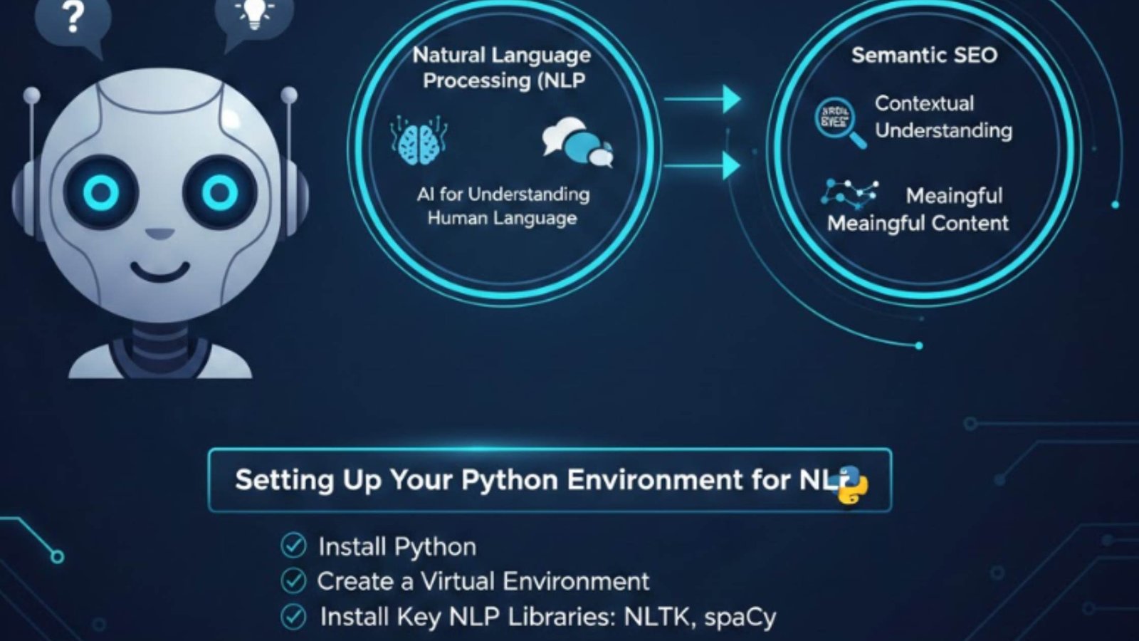 Setting Up Your Python Environment for NLP