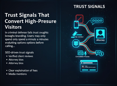 Trust Signals That Convert High-Pressure Visitors