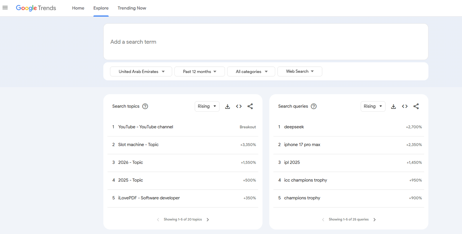 Interface of Google Trends