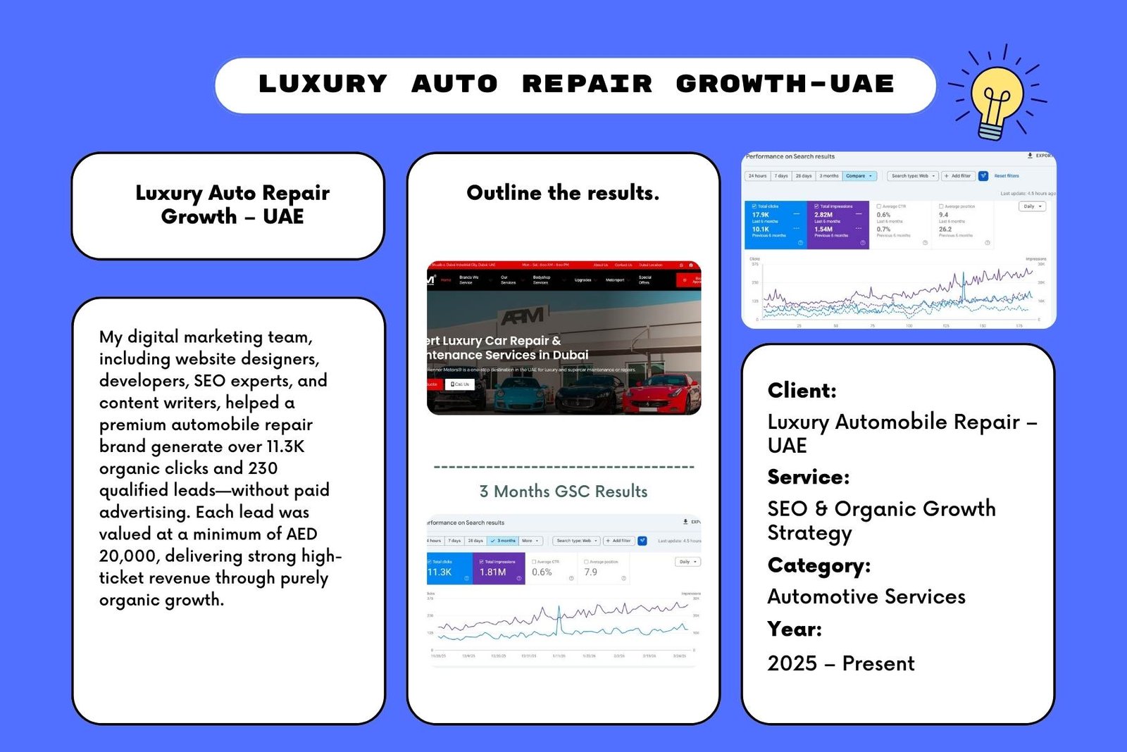 Luxury Auto Repair Growth – UAE