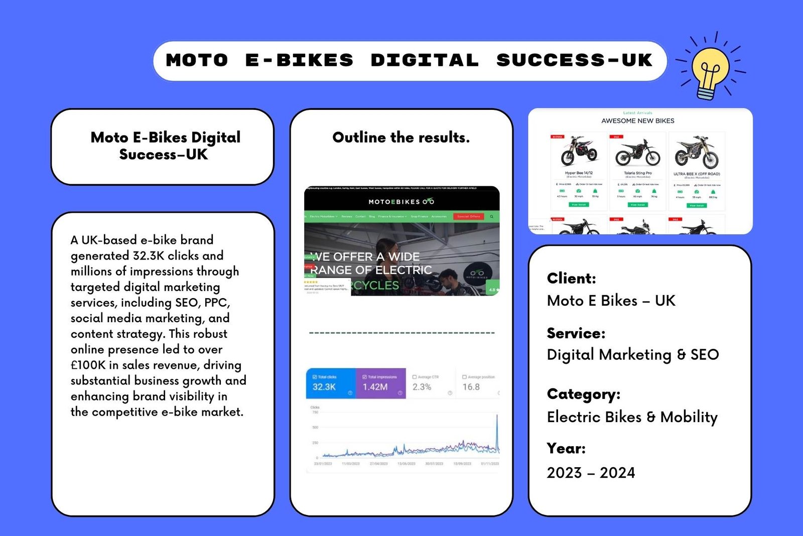 Moto E-Bikes Digital Success – UK
